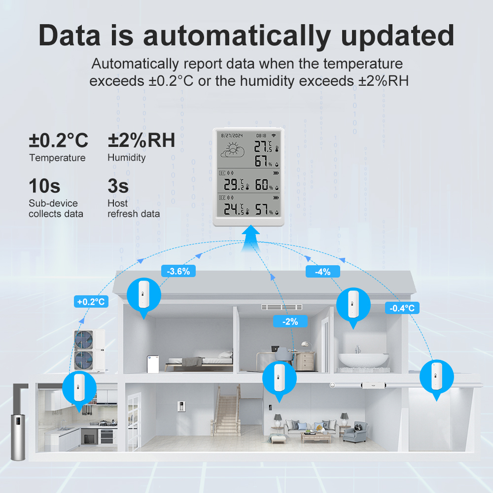 Sensor Suhu dan Kelembapan Dal - Weather Station Indoor ulasan dan harga